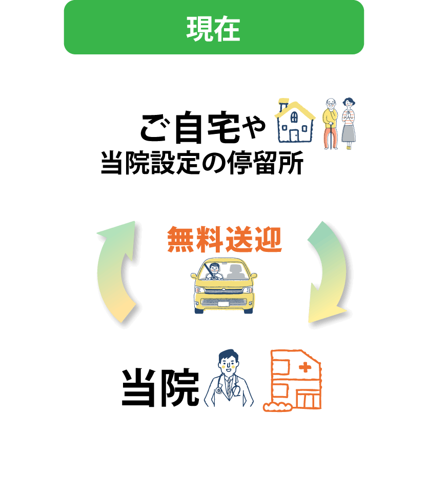 無料送迎活動の現在の展望